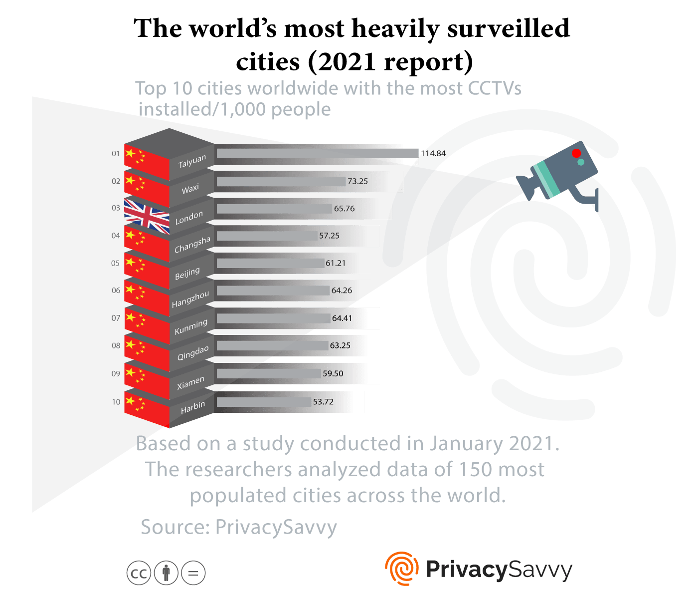 most surveilled cities statistics study
